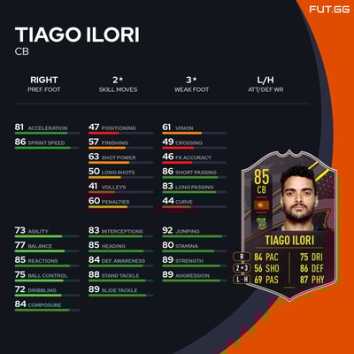 Tiago Ilori