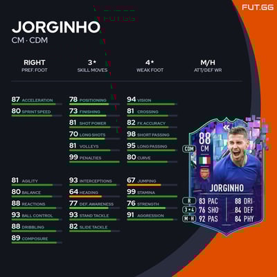 Jorginho