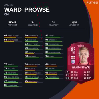 James Ward-Prowse