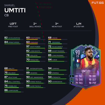 Samuel Umtiti
