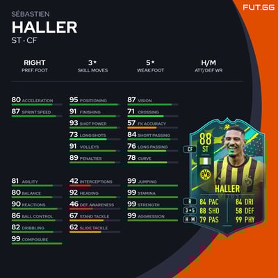 Sébastien Haller
