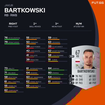 Jakub Bartkowski