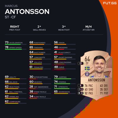 Marcus Antonsson