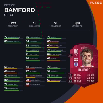 Patrick Bamford