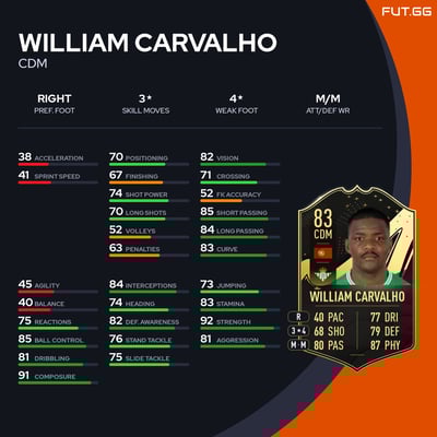 William Carvalho