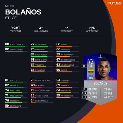 Miler Bolaños