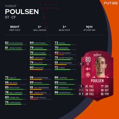 Yussuf Poulsen