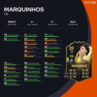 Marquinhos