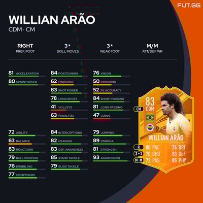 Willian Arão