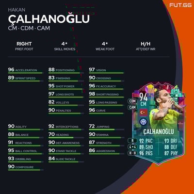 Hakan Çalhanoğlu