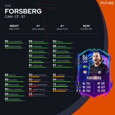 Emil Forsberg