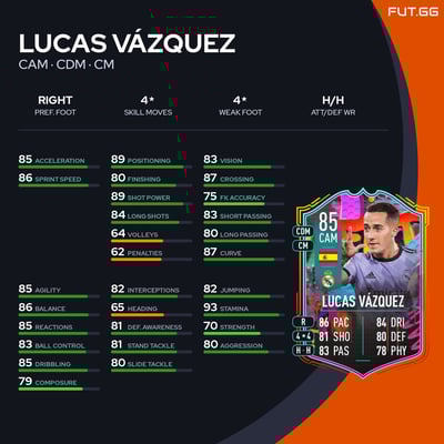 Lucas Vázquez