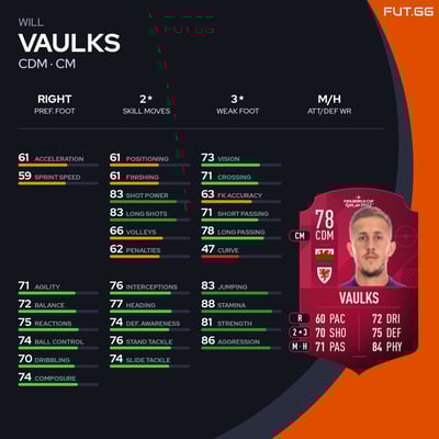 Will Vaulks