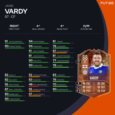 Jamie Vardy