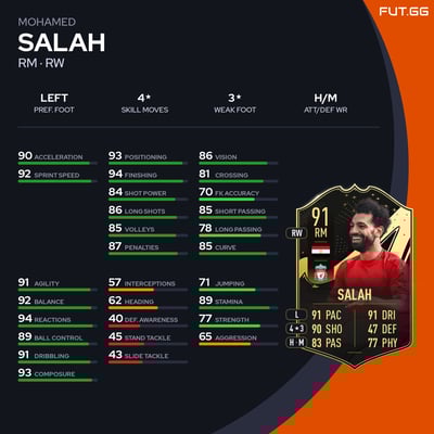 Mohamed Salah