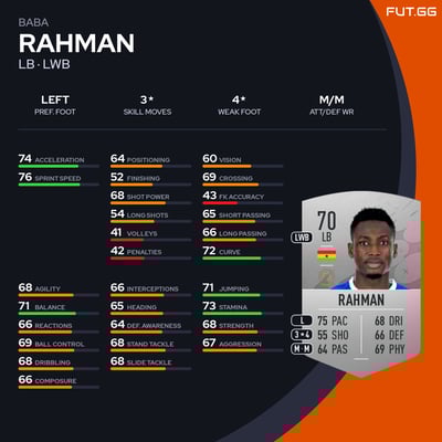 Baba Rahman