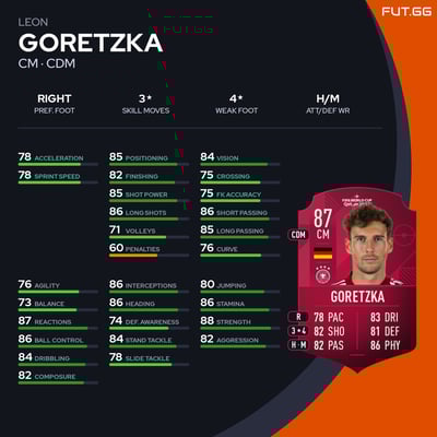 Leon Goretzka