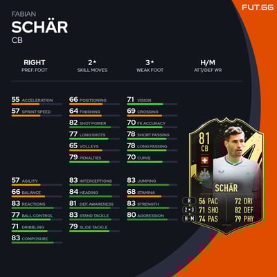 Fabian Schär