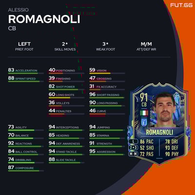 Alessio Romagnoli