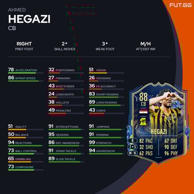 Ahmed Hegazi