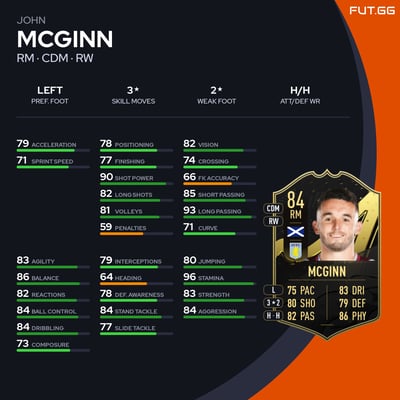 John McGinn