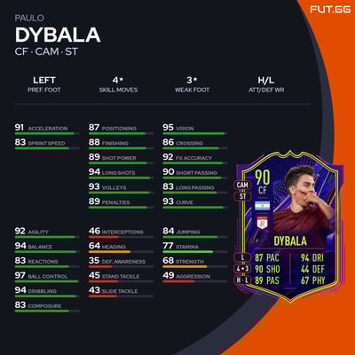 Paulo Dybala