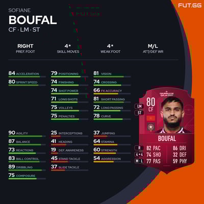 Sofiane Boufal