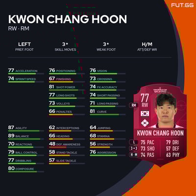 Kwon Chang Hoon