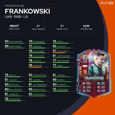 Przemysław Frankowski