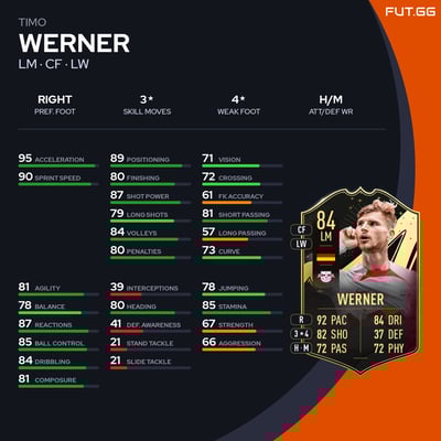 Timo Werner