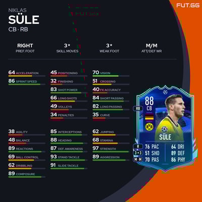 Niklas Süle