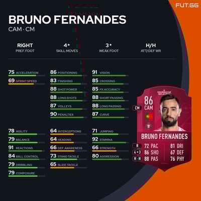 Bruno Fernandes