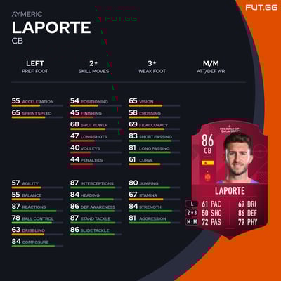 Aymeric Laporte