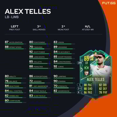 Alex Telles