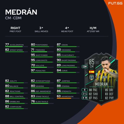 Medrán