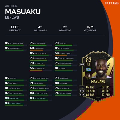 Arthur Masuaku