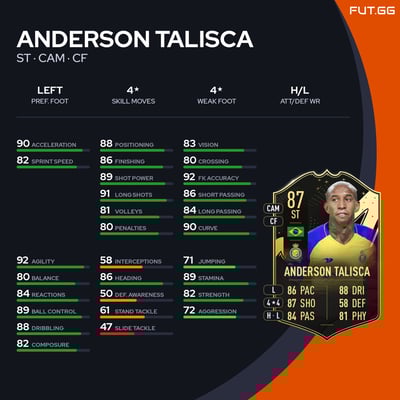 Anderson Talisca