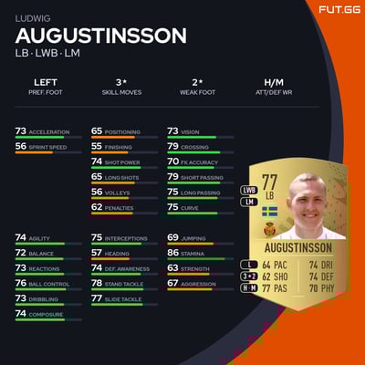 Ludwig Augustinsson