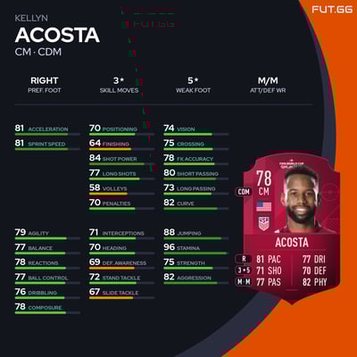 Kellyn Acosta
