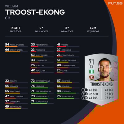 William Troost-Ekong