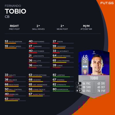 Fernando Tobio
