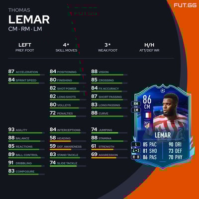 Thomas Lemar