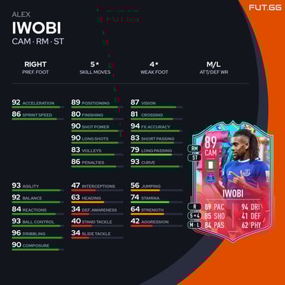 Alex Iwobi