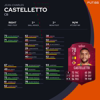 Jean-Charles Castelletto