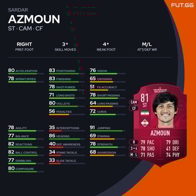 Sardar Azmoun