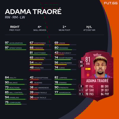 Adama Traoré