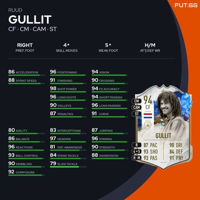 Ruud Gullit