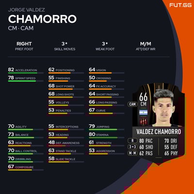 Jorge Valdez Chamorro