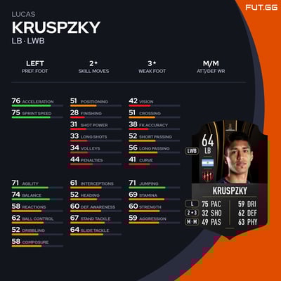 Lucas Kruspzky