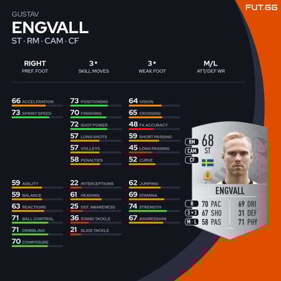 Gustav Engvall